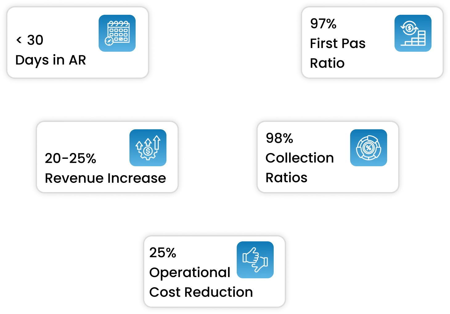 Our Service Benefits Picture